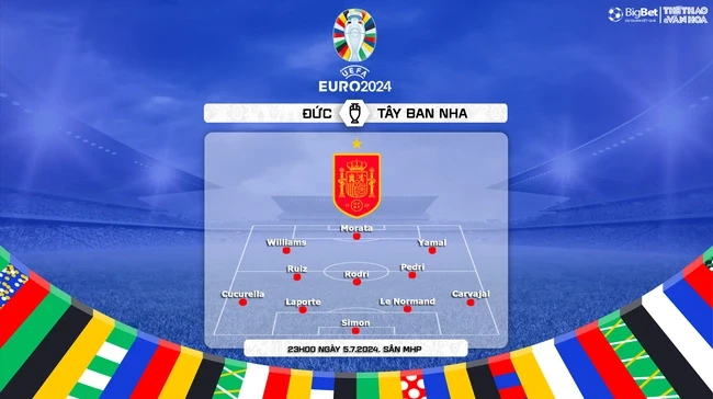 Nhận định bóng đá Đức vs Tây Ban Nha (23h00, 5/7), tứ kết EURO 2024 - Ảnh 5.